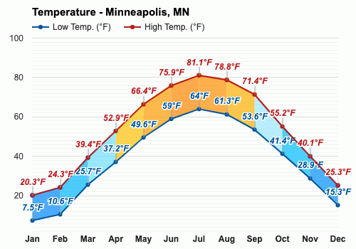 mpls temp