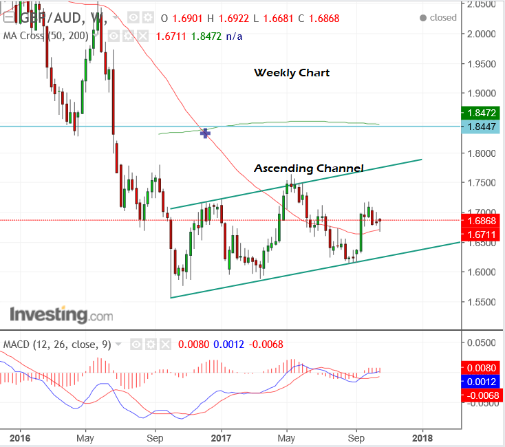 249 aud to gbp