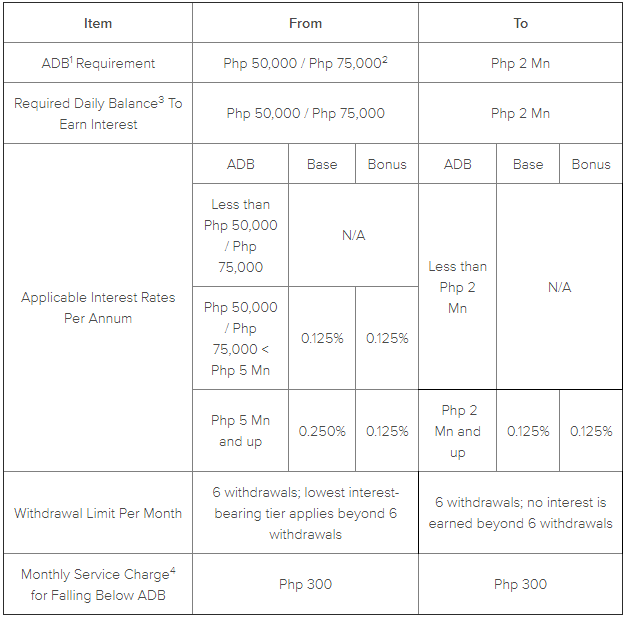 bpi maintaining balance 2019