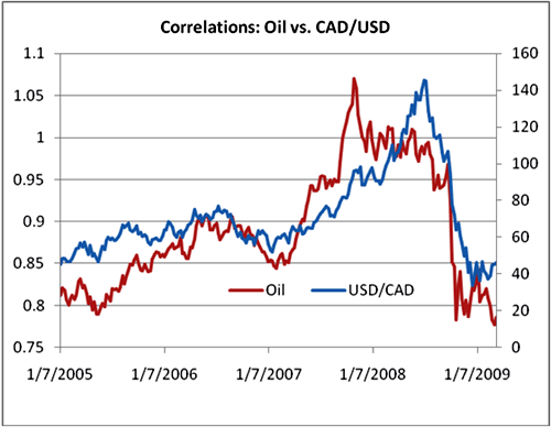 189 usd to cad