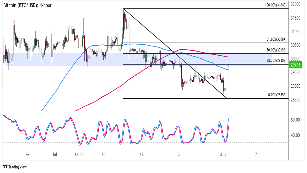 29500 usd to aud