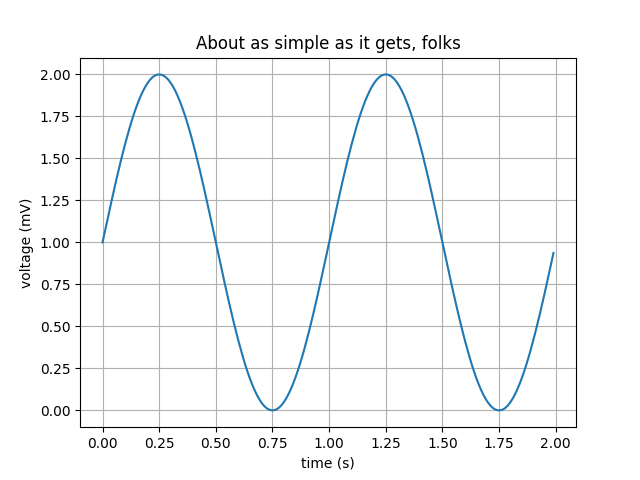 matplotlib examples