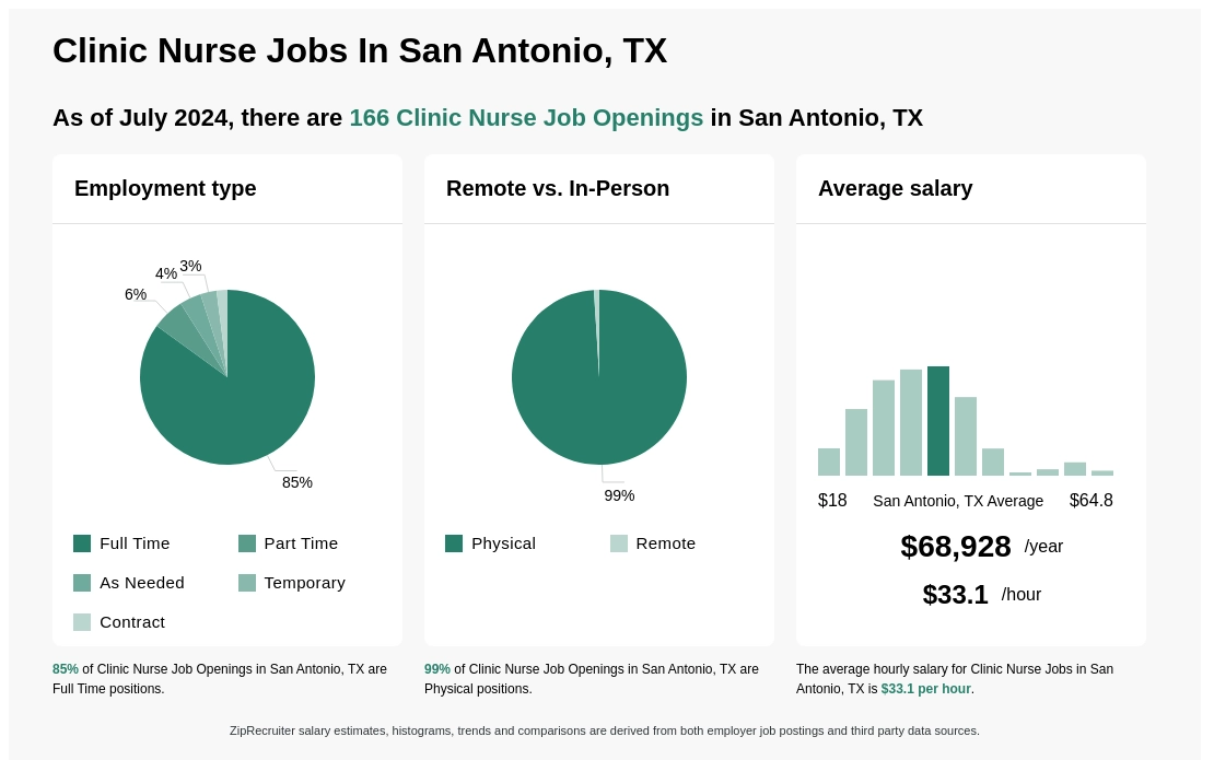 clinic nurse jobs san antonio