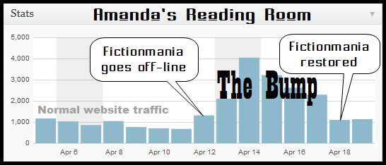 fictionmania