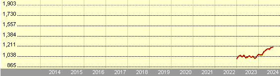 vanguard ftse u.k. all share index unit trust