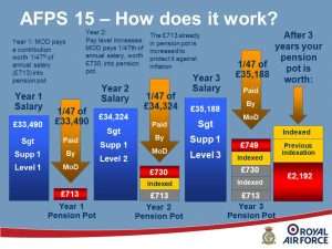 afps 75 calculator