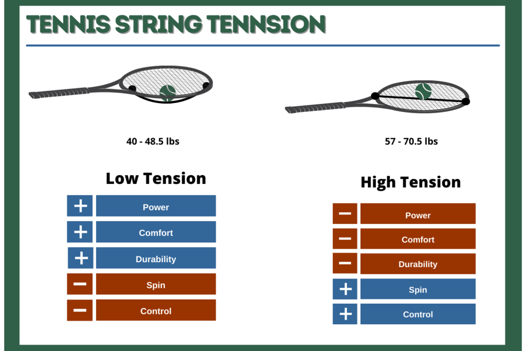 best tennis string tension