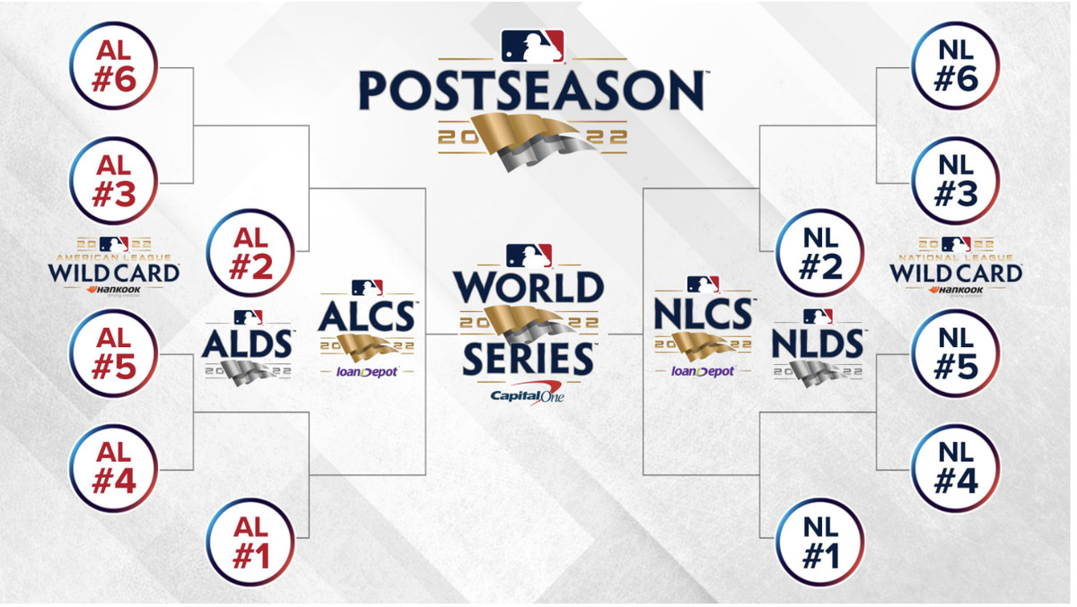 los angeles angels vs atlanta braves standings