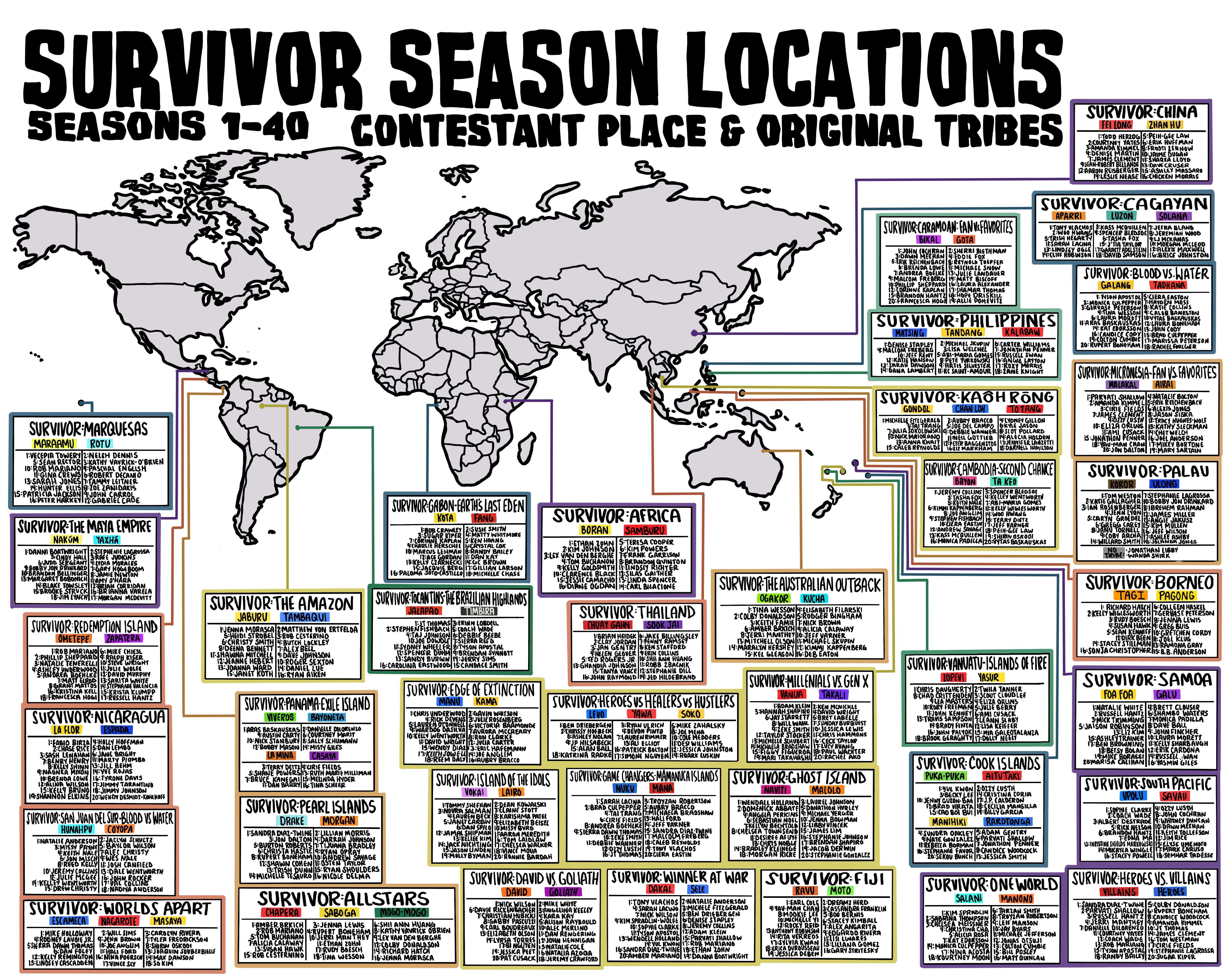 survivor locations