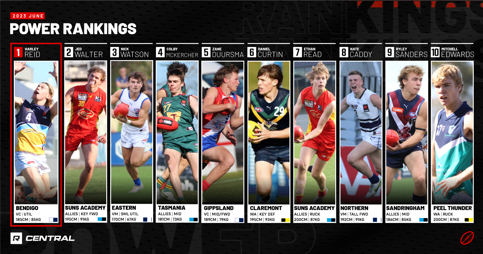 afl draft 2023 power rankings