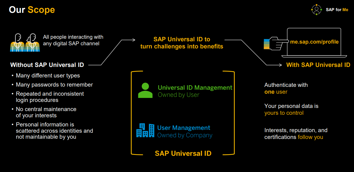 sap universal id