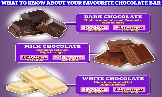 chocolate calories per 100g