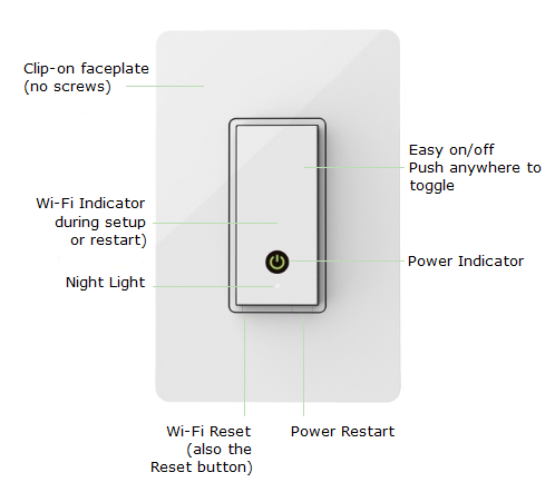 wemo reset switch