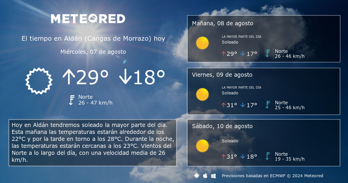 clima de 10 días para cangas de morrazo