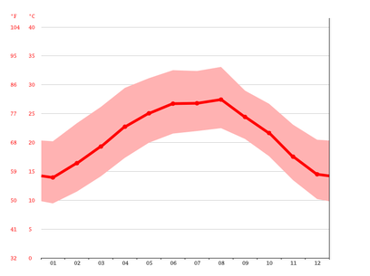 clima en san nicolás de los garza