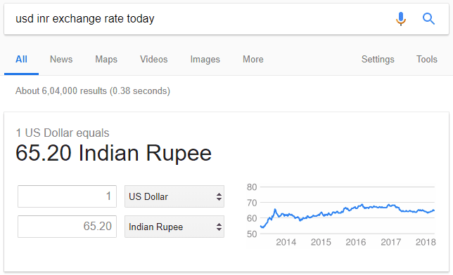 today dollar exchange rate in india