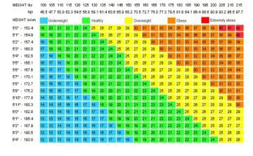 how many kilograms is 125 pounds