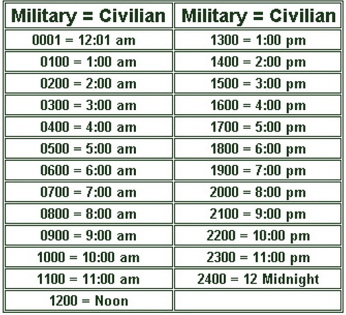 military clock converter