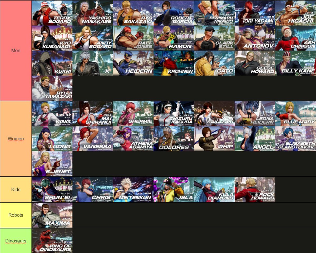 kof xv tier list