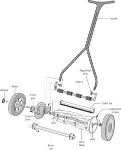 reel mower manual