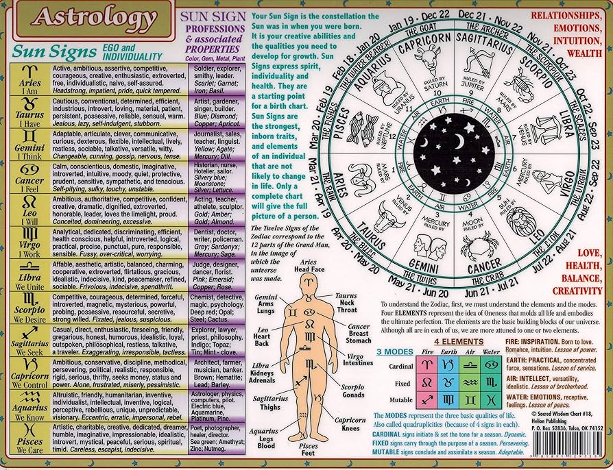 astrology chart