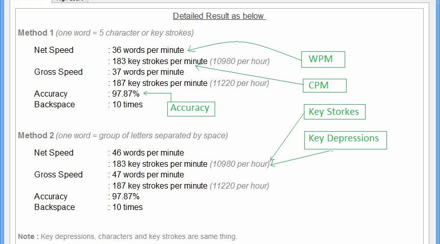 5000 key depression per hour