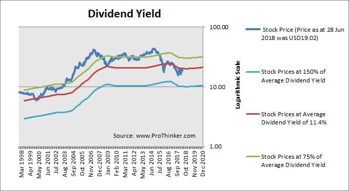 energy transfer dividend