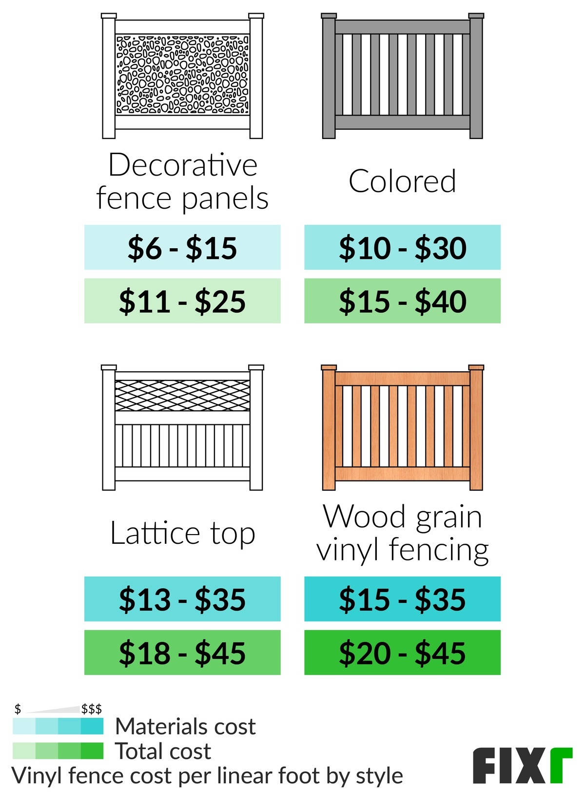 vinyl fence cost estimator