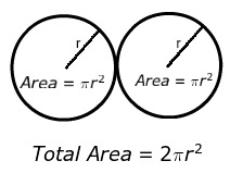 2pi r square