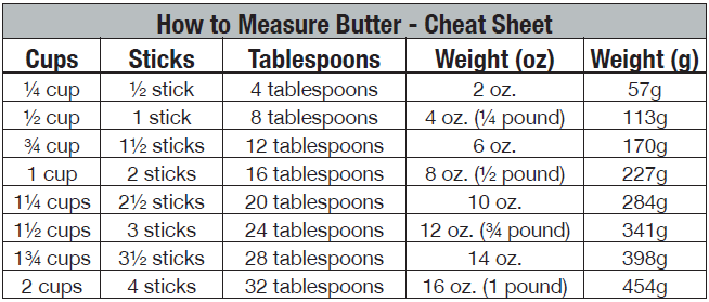 3 tablespoons of butter is how many grams