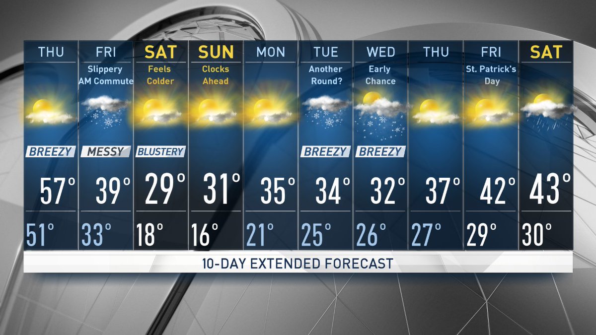 30 day extended weather forecast