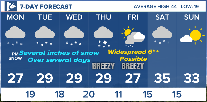 30 day weather forecast rapid city sd