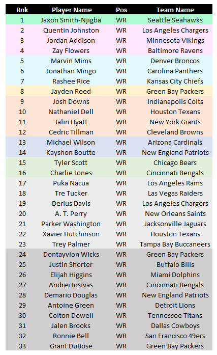 dynasty rookie rankings