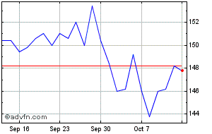 halfords plc share price