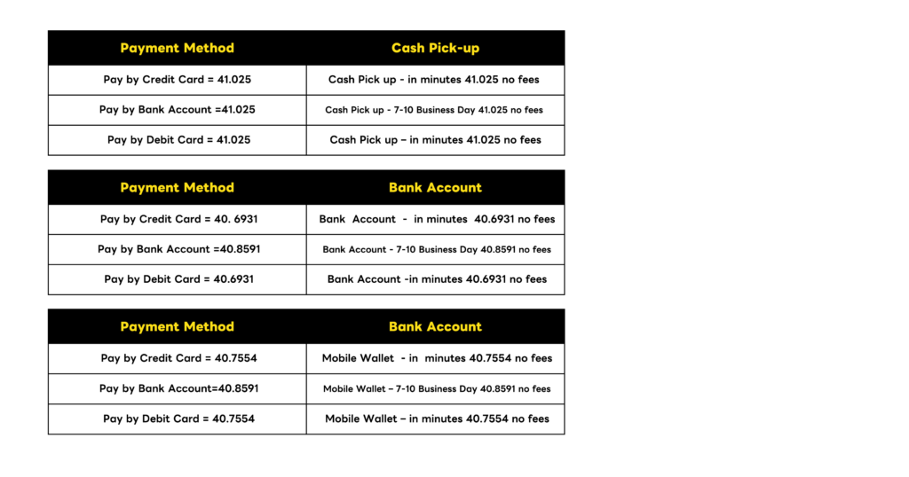 western union philippines to canada rate