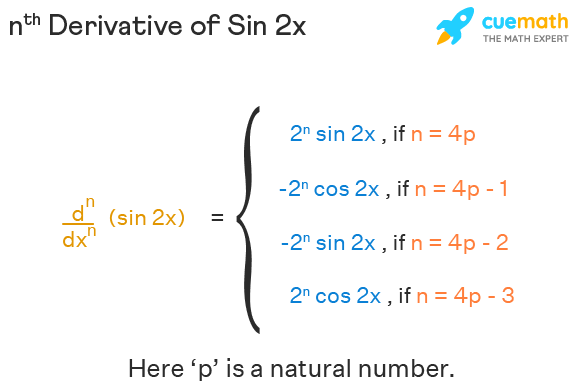 sin 2 x differentiation