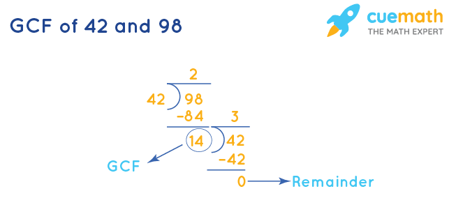 gcf of 98 and 42