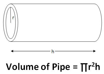 volume of pipe calculator