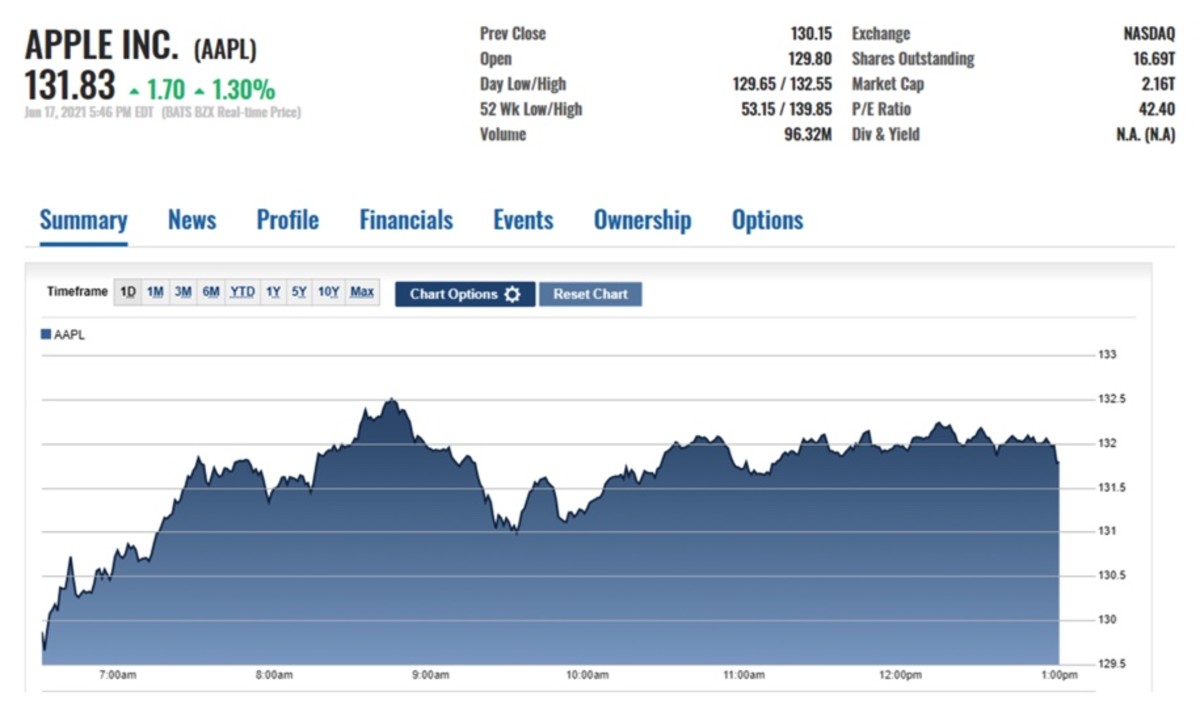 apple stock premarket