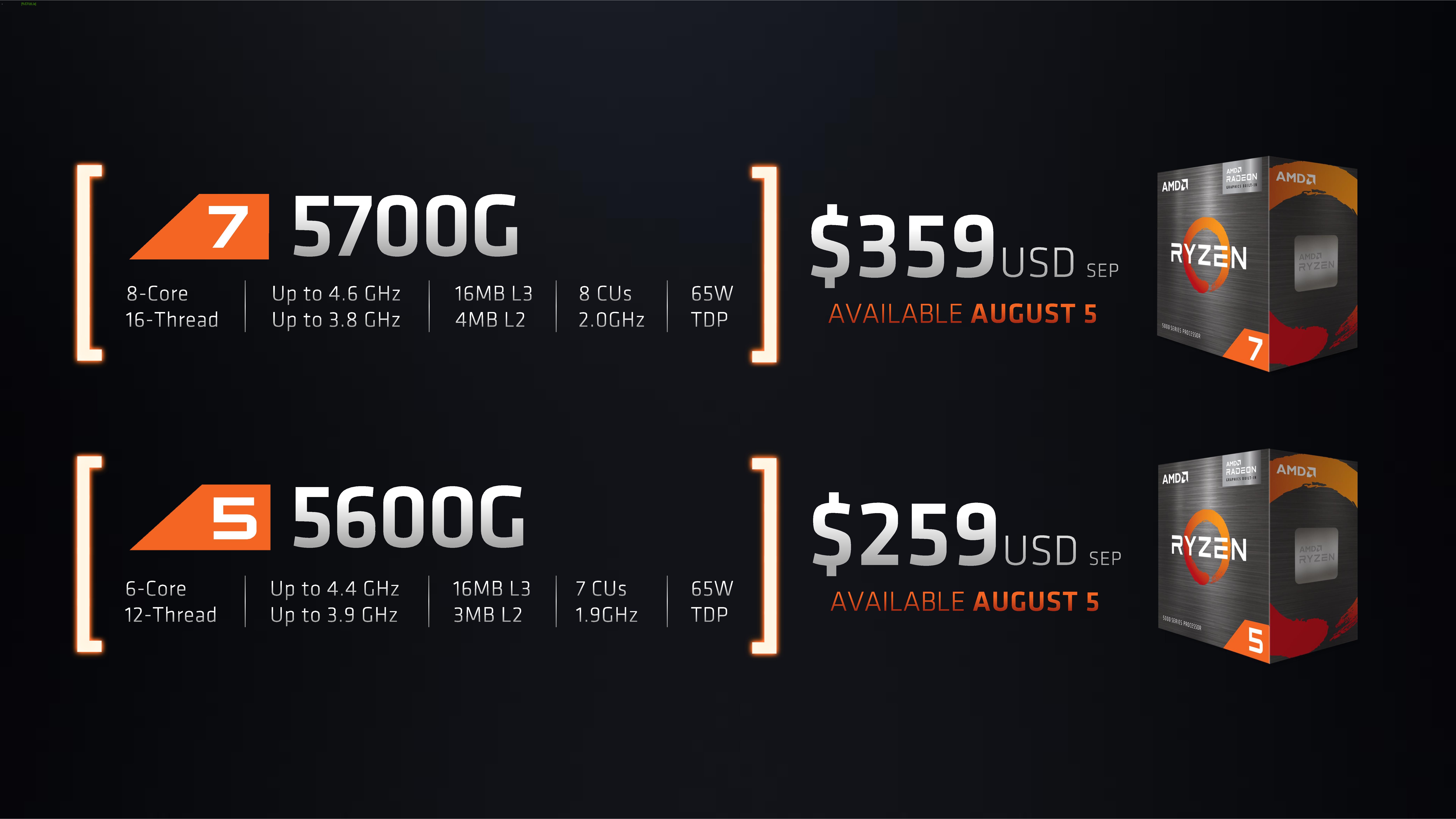 5600g vs 5700g