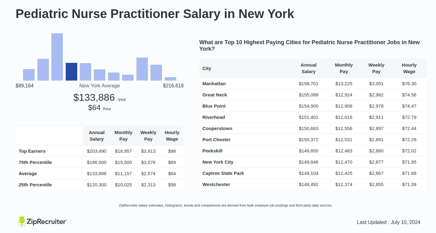 average pediatric nurse practitioner salary