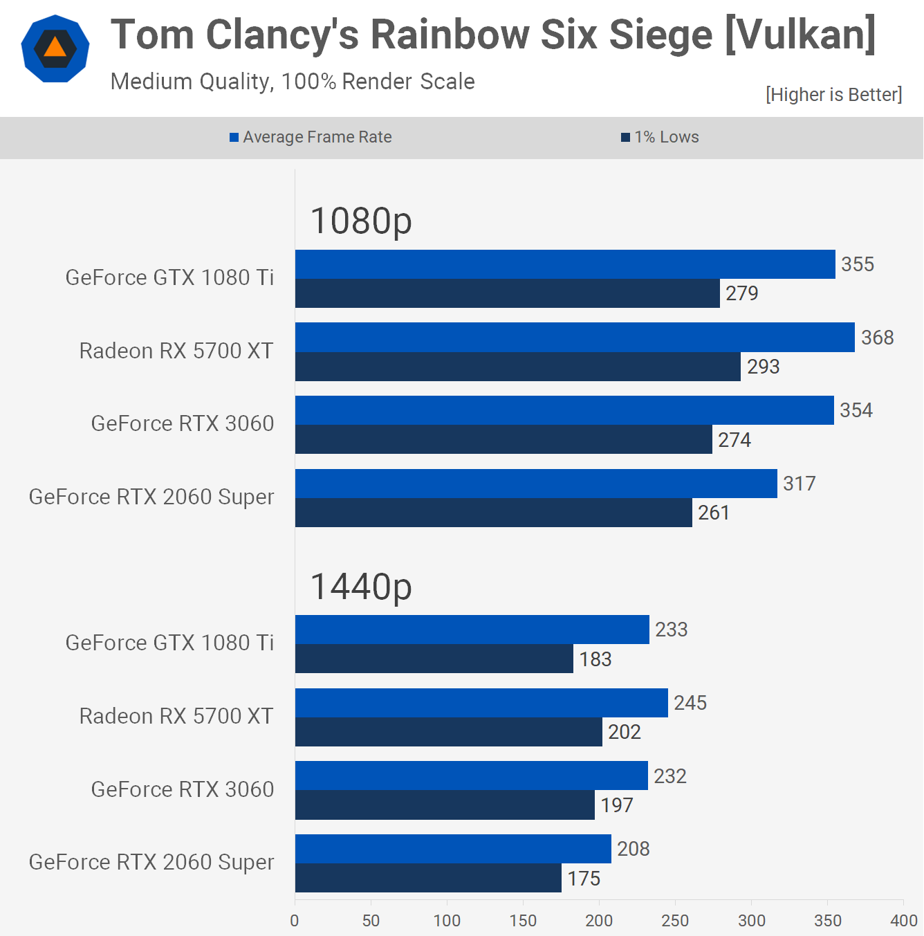 3060 vs 1080