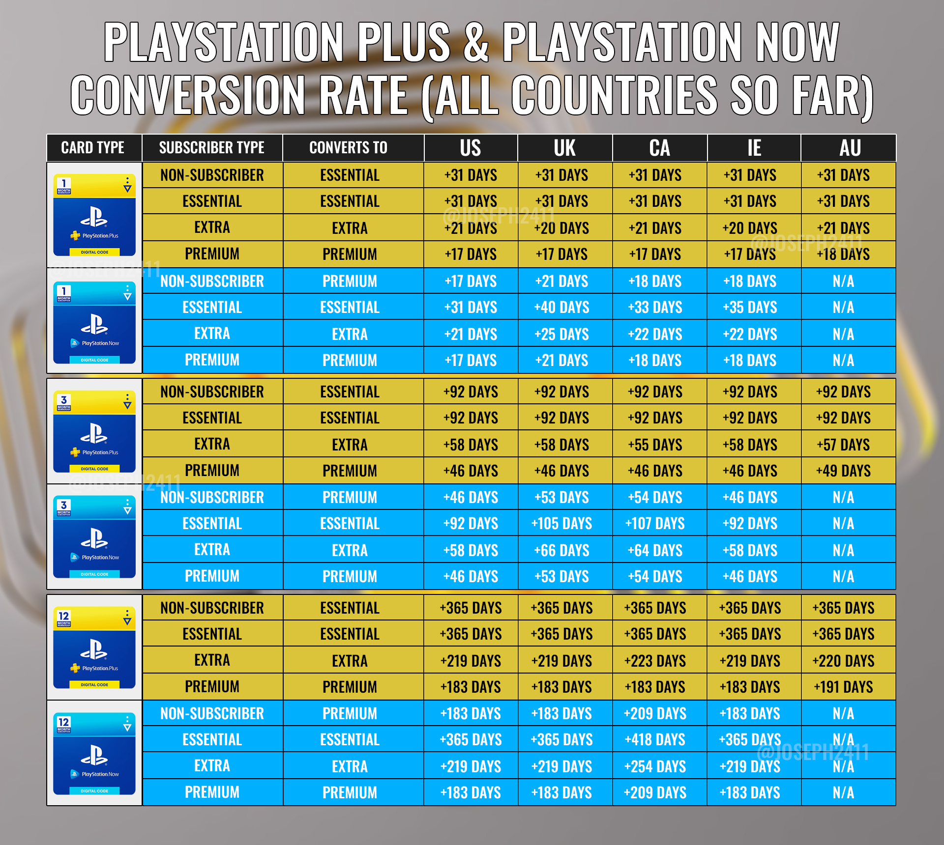 playstation plus canada price