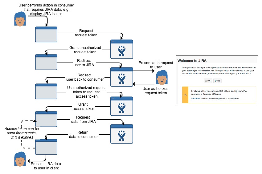 rest api for jira