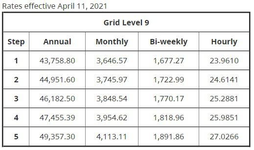 bc government salary grid