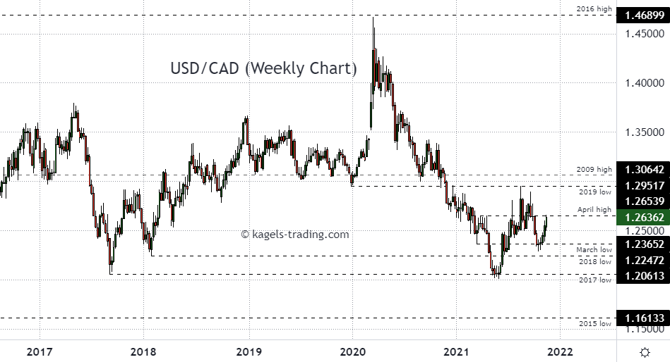 219.99 usd to cad