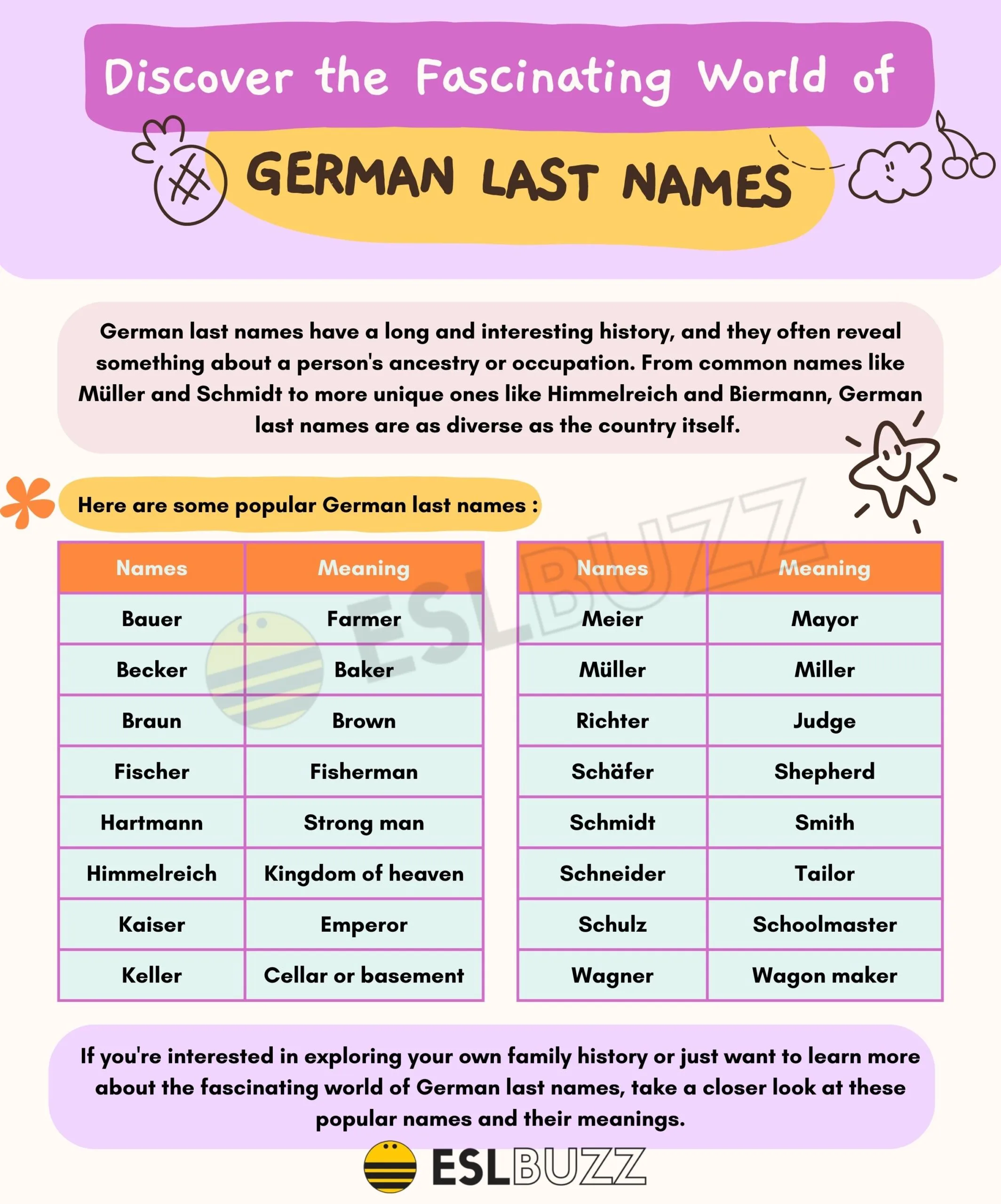 common german last names