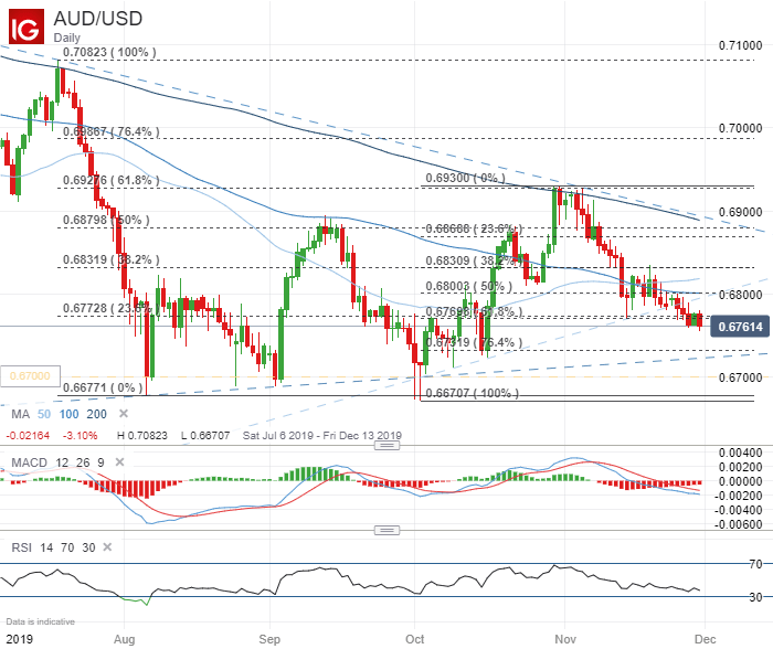 70 aud in gbp