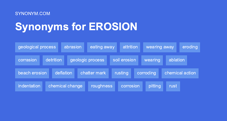 abrasion thesaurus