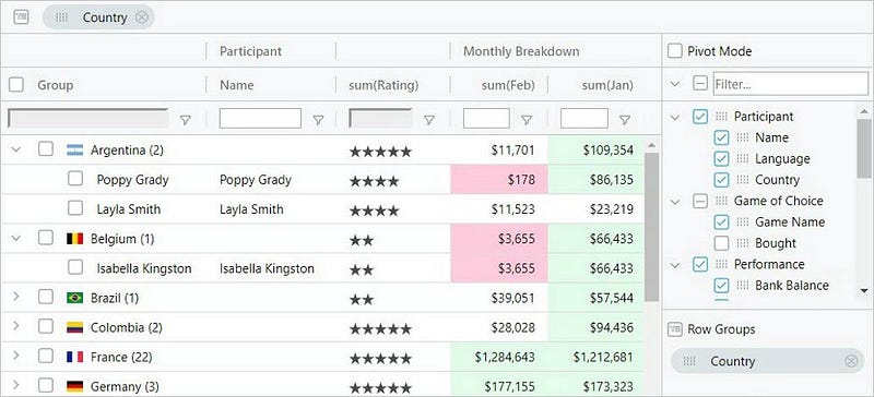 ag grid table